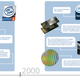 Illustration for article titled Intel Chips 1971 to 2007, Plus a Timeline of the Transistor's 60 Years